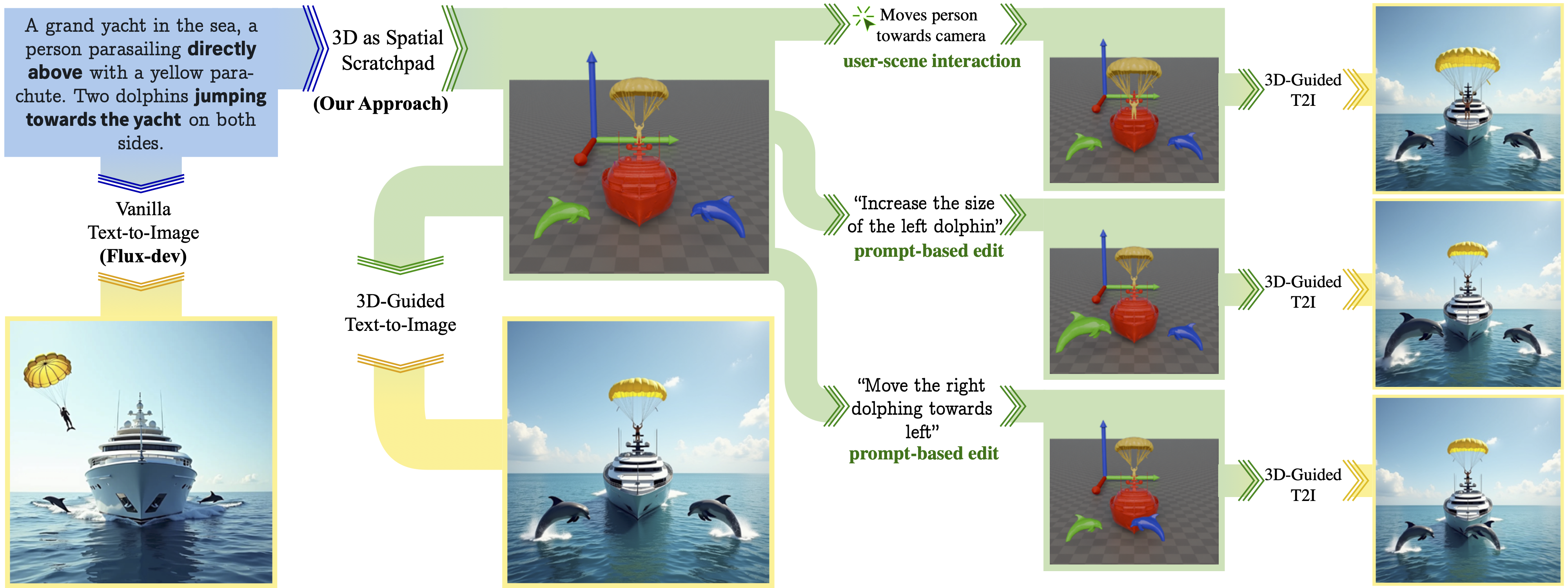 3D Scratchpad Teaser