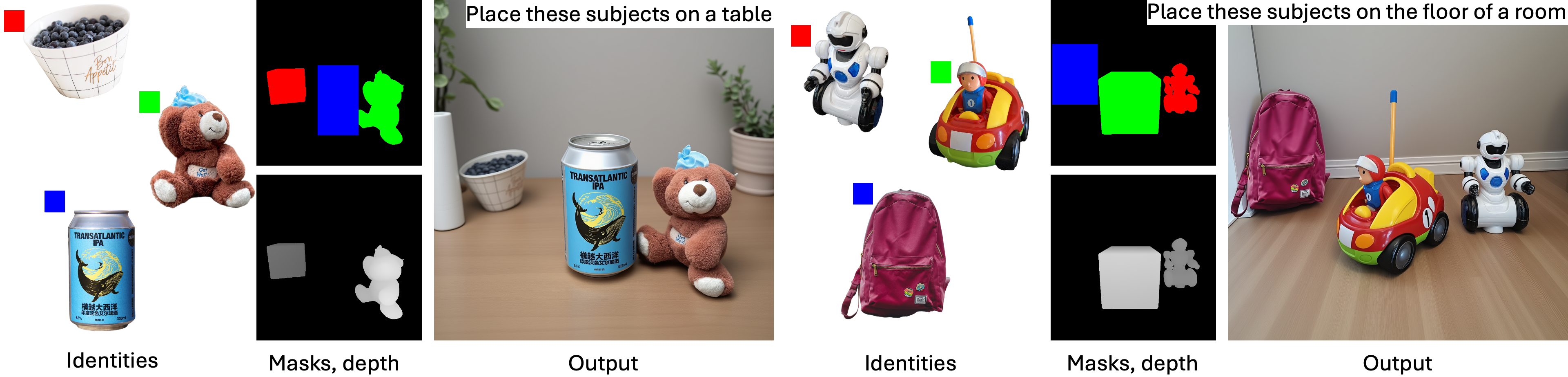 Multi-condition visualization