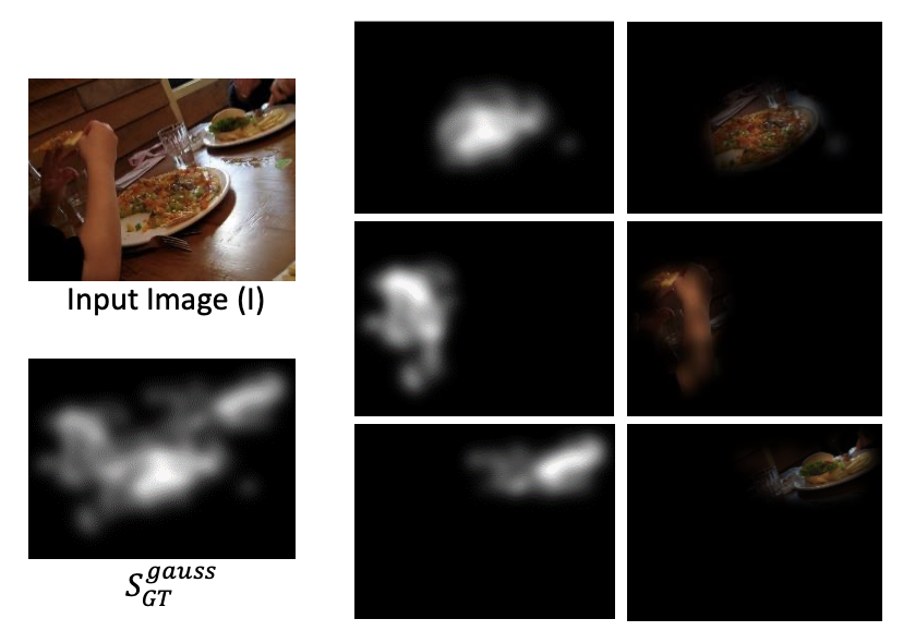 RecSal : Deep Recursive Supervision for Visual Saliency Prediction