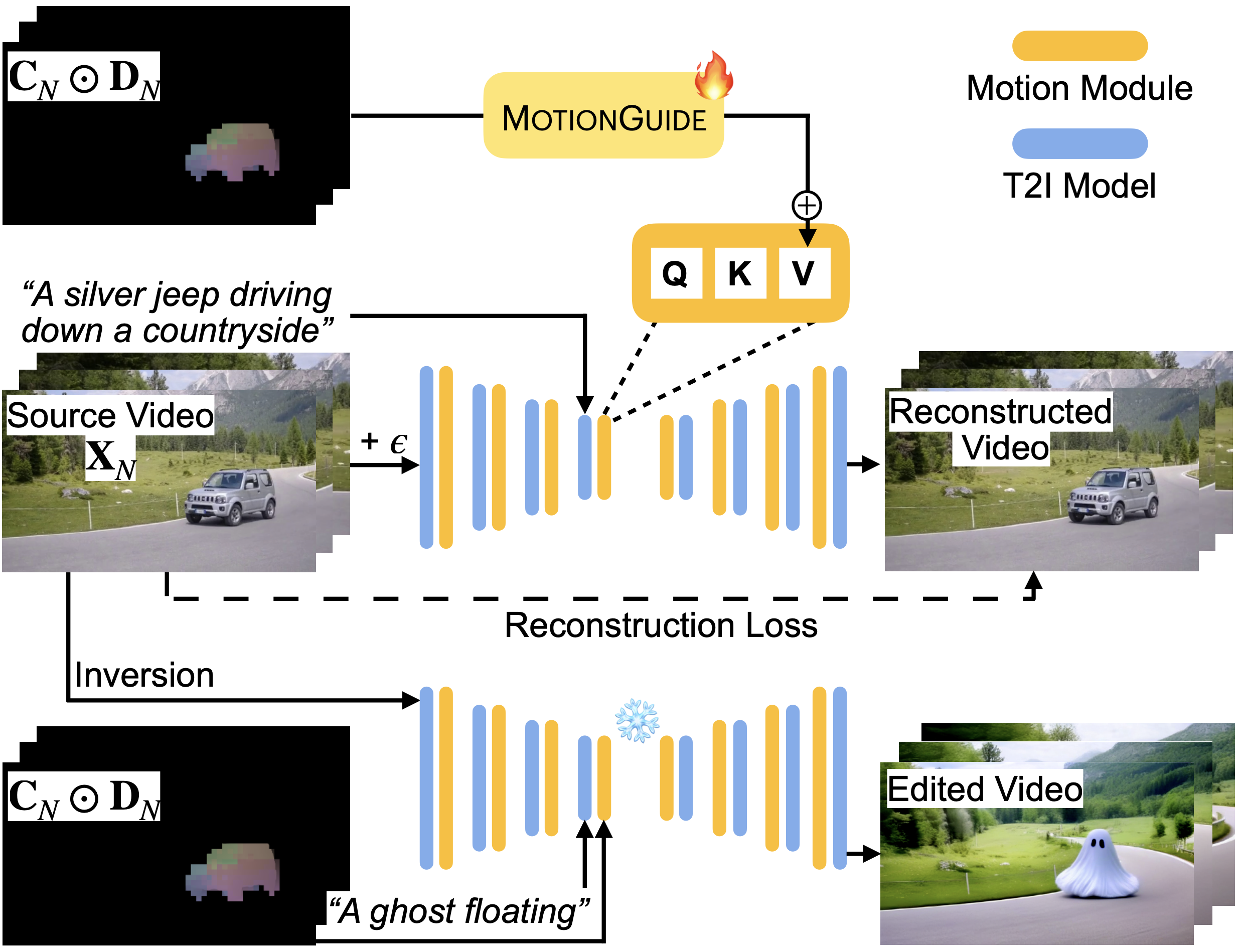 VIDMP3 : Video Editing by Representing Motion with Pose and Position Priors